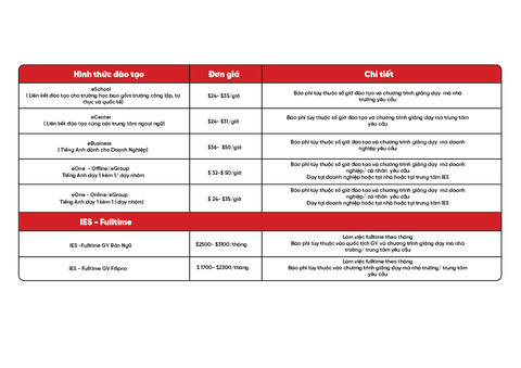 BẢNG GIÁ DỊCH VỤ CUNG CẤP GIÁO VIÊN NƯỚC NGOÀI – IES EDUCATION