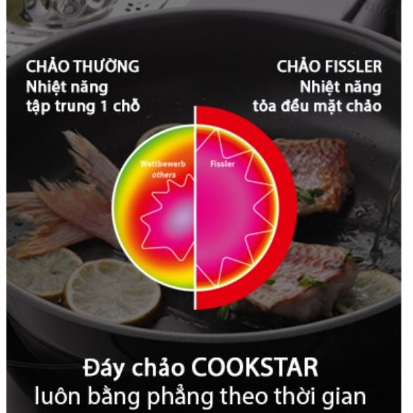 Chảo fissler adamant premium sở hữu công nghệ đáy chảo Cookstar