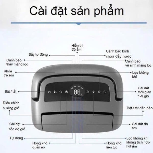 Máy hút ẩm kiêm lọc không khí Philips DE5205/00 Cảm Biến Chất Lượng Không Khí 4 Màu