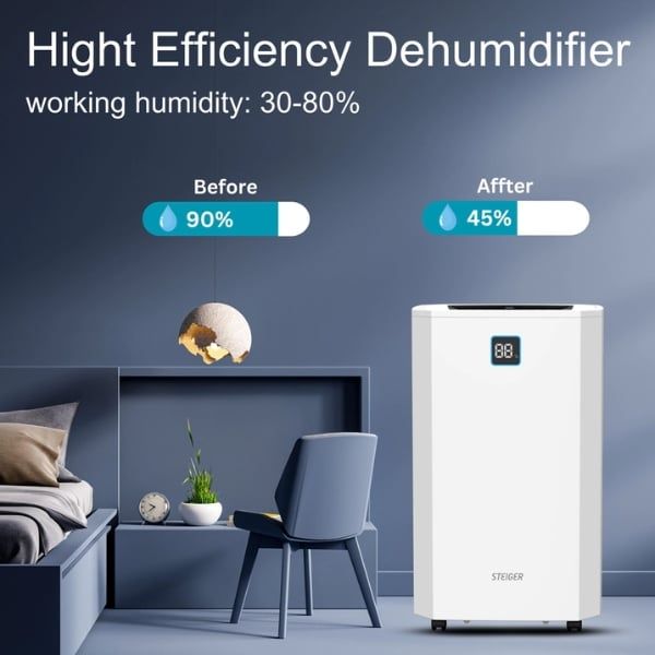 Máy hút ẩm Steiger STG 855DW 55L Công Suất Mạnh Mẽ – Hút Ẩm Lên Đến 55L/ngày