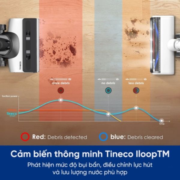 Máy hút bụi lau nhà cầm tay Tineco Switch S7 Tích hợp công nghệ thông minh