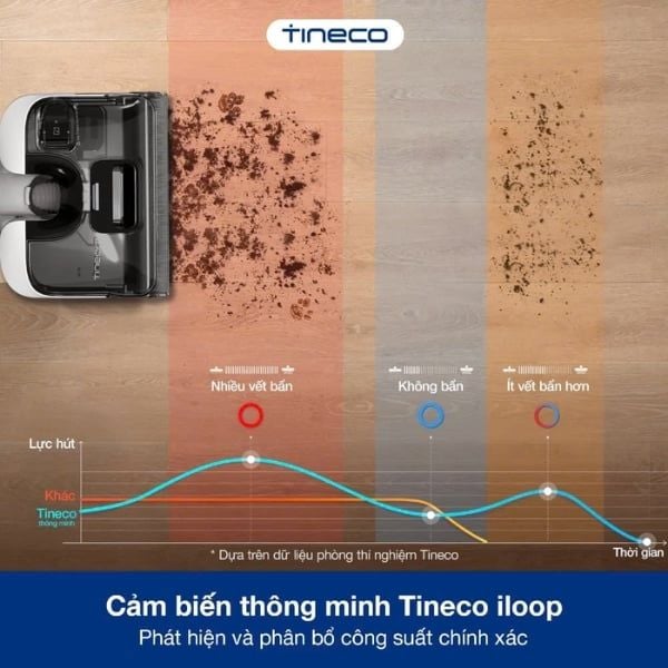 Máy hút bụi lau nhà Tineco S6 Stretch Pro Thiết Kế Thông Minh Với Cảm Biến iLoop™