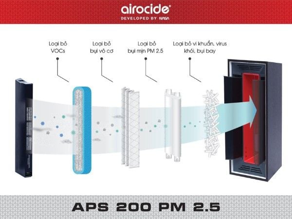 Máy lọc không khí Airocide APS-200 PM2.5 Tiêu diệt VOC, giảm chất gây dị ứng...