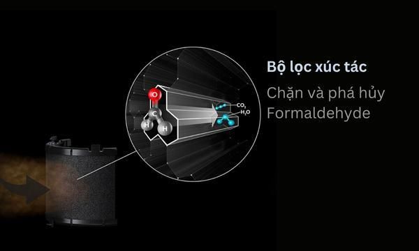 Máy lọc không khí Dyson BP03 Bộ lọc xúc tác thu giữ và phá hủy Formaldehyde