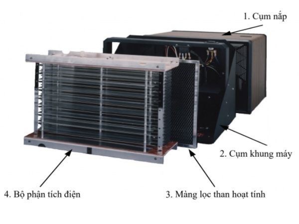 Cấu tạo Máy lọc không khí tĩnh điện LakeAir Maxum