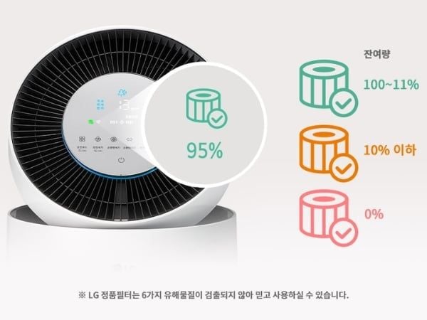 Máy lọc không khí LG PuriCare AS305DWWA 2 tầng với 4 Chế độ làm sạch