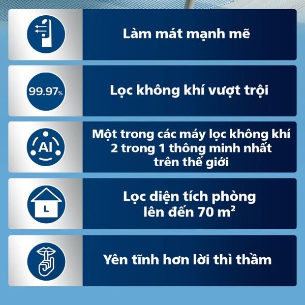 Máy lọc không khí Philips AMF765/30 Điều Khiển Thông Minh Qua Ứng Dụng Philips Air+