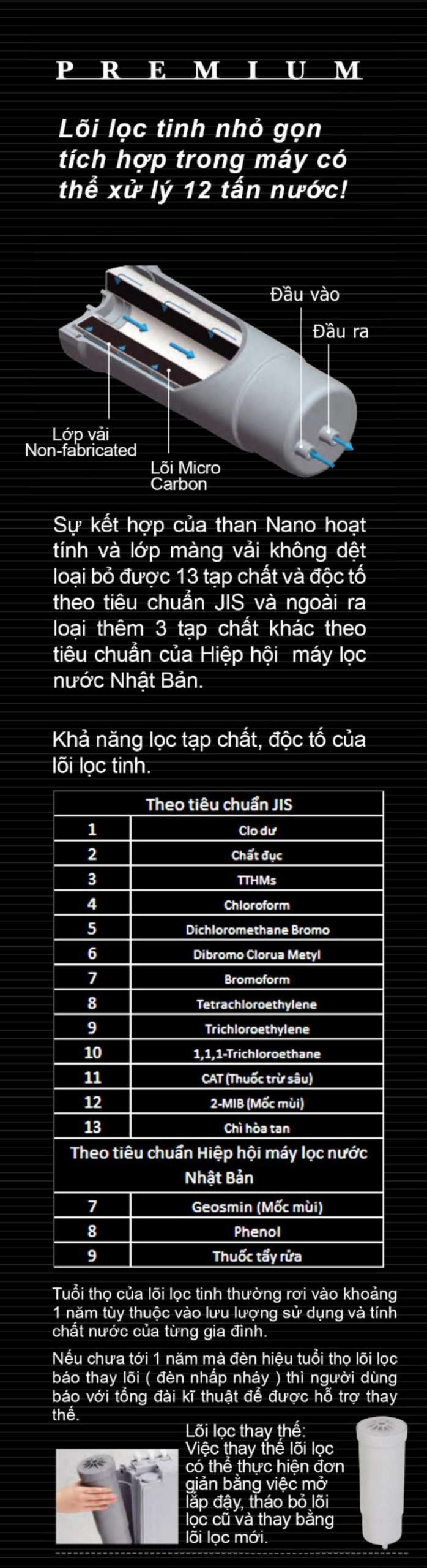 Máy lọc nước Trim Ion Gracia với Lõi lọc tinh cho nước uống đầu ra đạt tiêu chuẩn JIS Nhật Bản