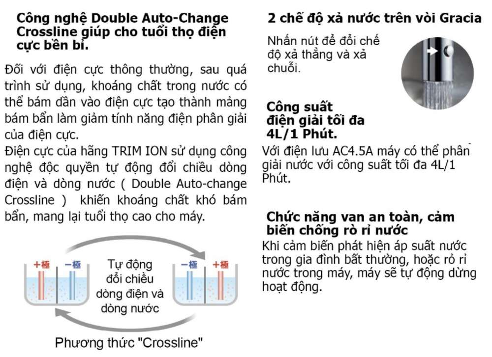 Máy lọc nước Trim Ion Gracia với Công nghệ Double Auto Change Crossline