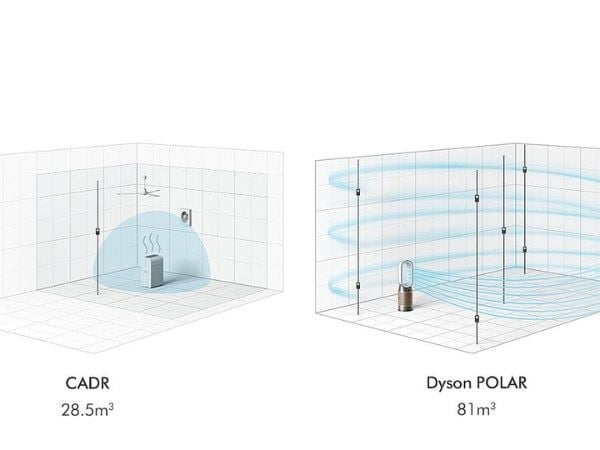 Các kỹ sư của Dyson đã thiết kế thử nghiệm POLAR để thách thức tiêu chuẩn thử nghiệm của ngành