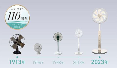 Quạt Cây Panasonic với 110 năm trong lịch sử tạo ra những chiếc quạt tối ưu về hiệu suất làm mát