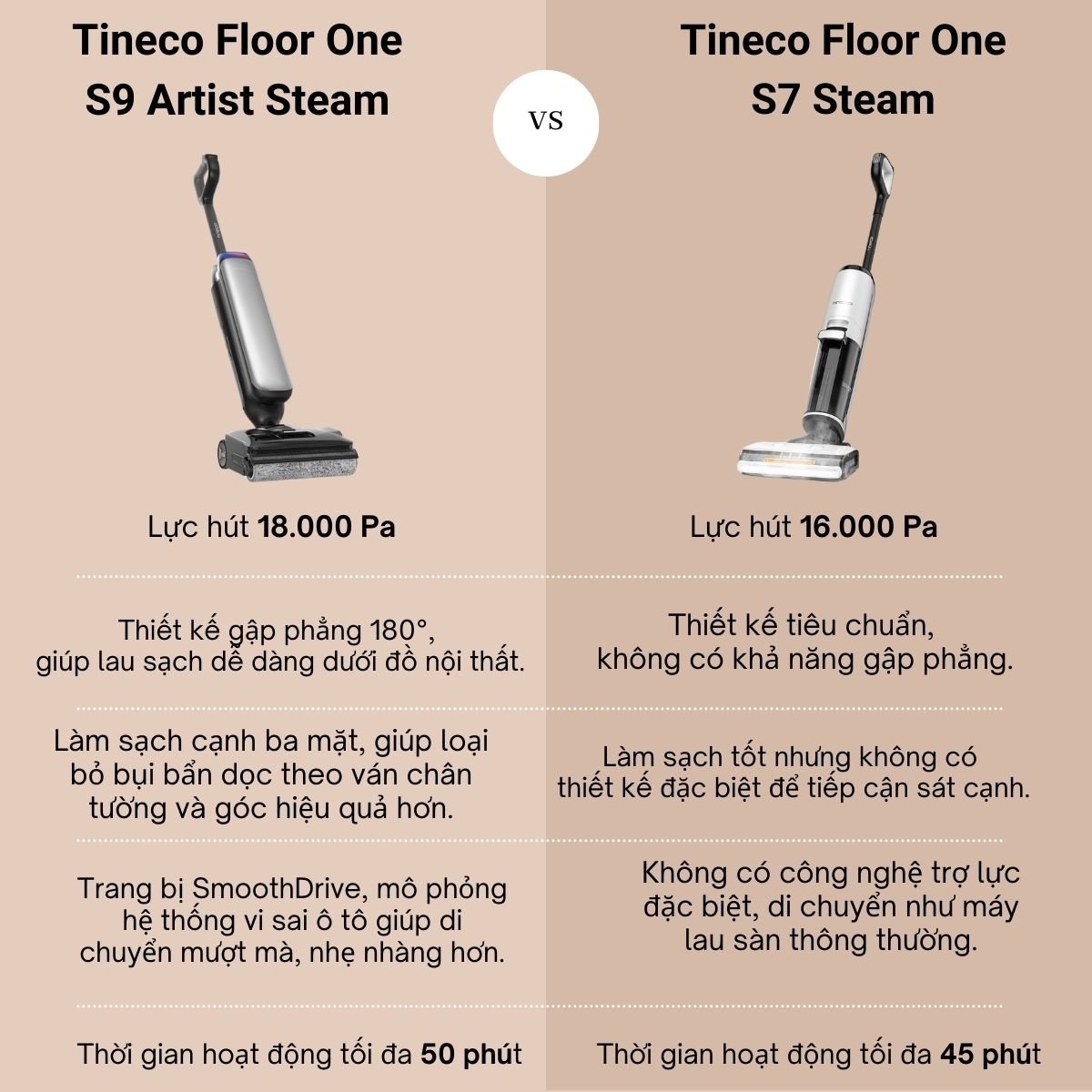 Bảng so sánh Tineco Floor One S9 Artist Steam VS Tineco Floor One S7 Steam