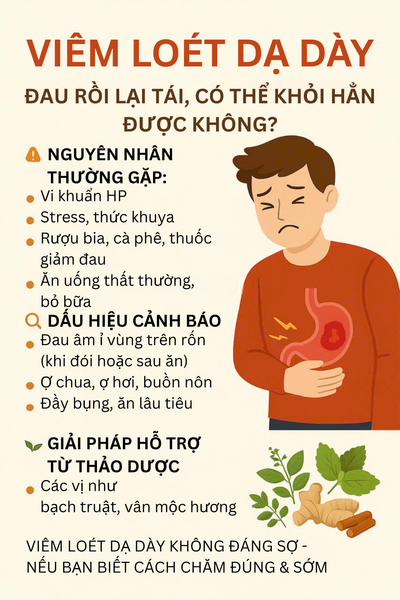 Viêm loét dạ dày – có thể khỏi không? Cần làm gì để điều trị hiệu quả và phòng tái phát?