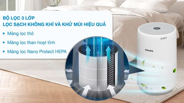 may-loc-khong-khi-philips-ac0850-20