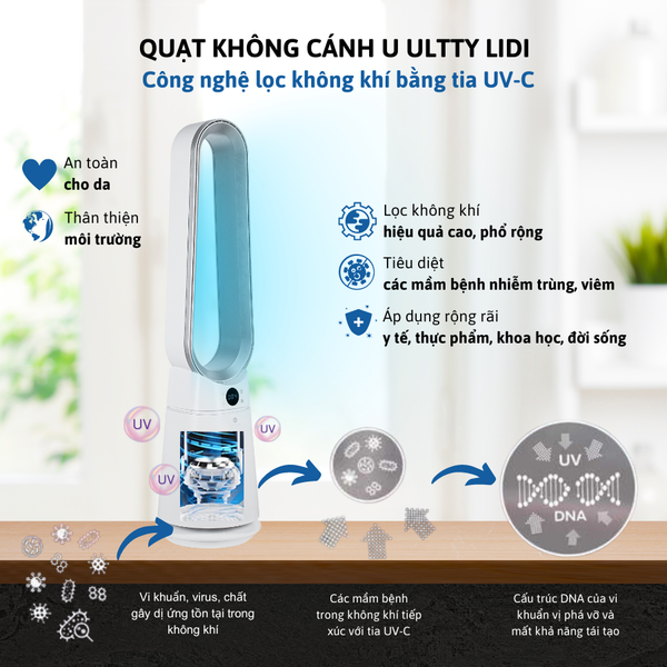 Quat-loc-khong-khi-va-khu-khuan-uc-ultty-lidi