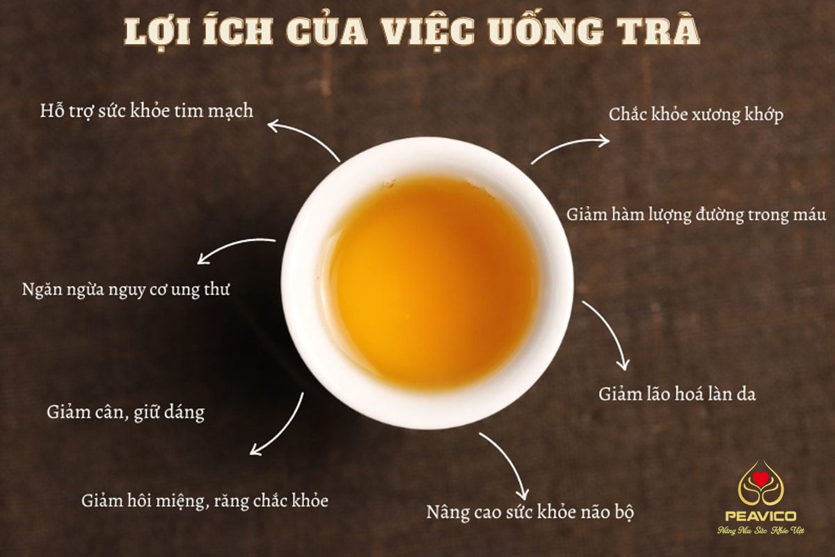 Lợi ích của việc uống trà