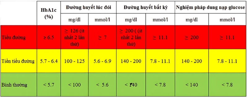 Kháng Insulin Là Gì? Cách Giảm Tỉ Lệ Kháng Insulin Vô Cùng Hiệu Quả