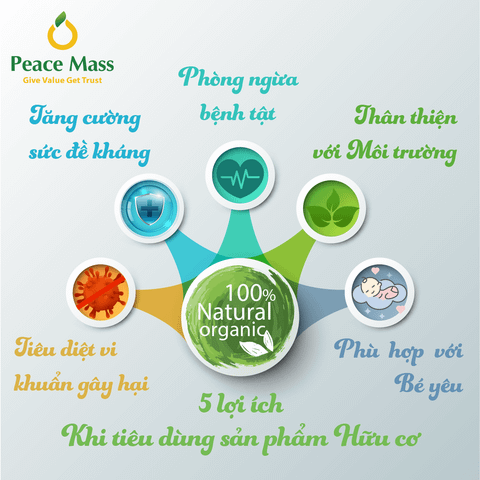 Sản phẩm gốc thực vật Peace Mass