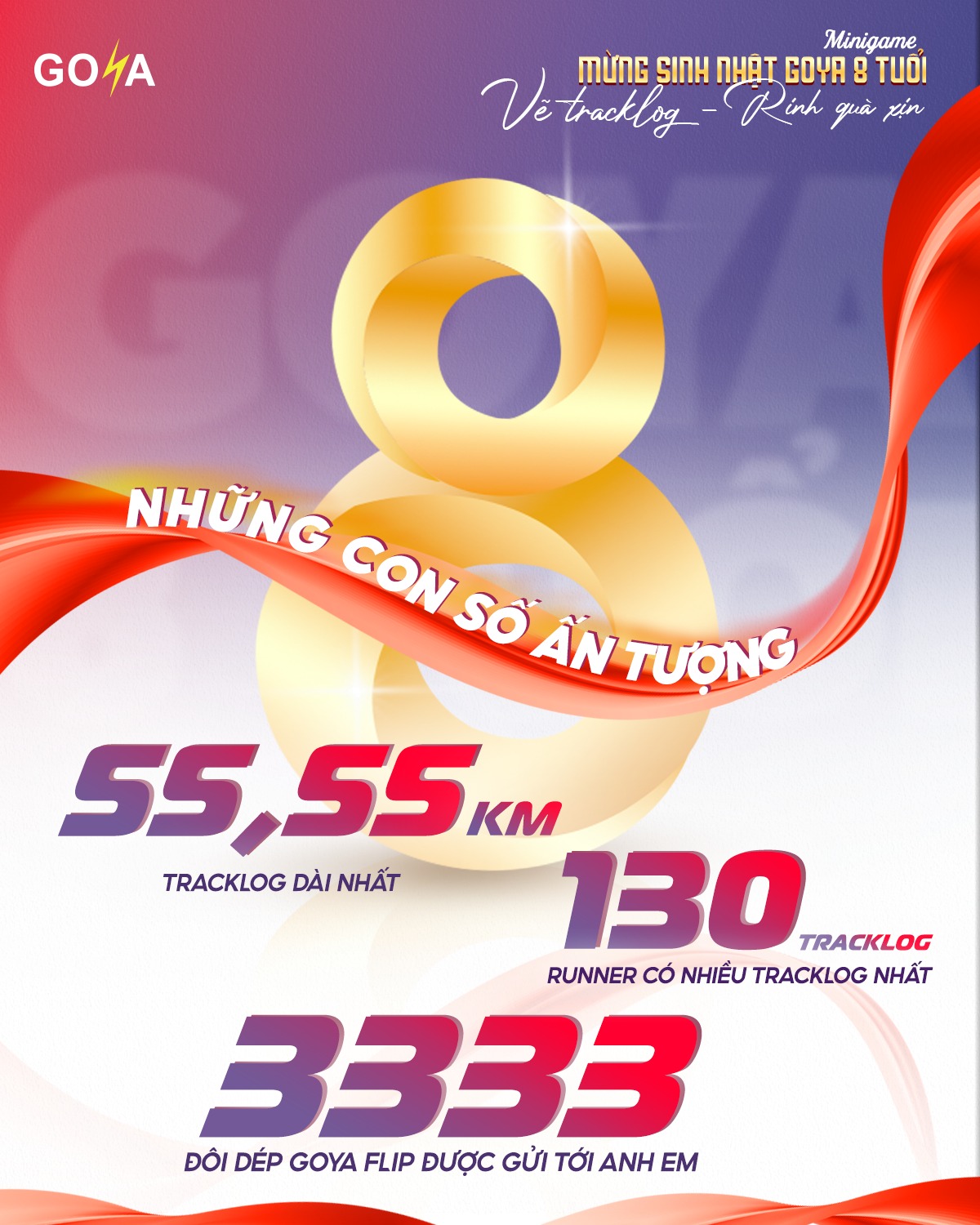 Minigame Vẽ Tracklog Mừng Sinh Nhật GOYA 8 Tuổi: Những Con Số Ấn Tượng Và Hành Trình Bứt Phá