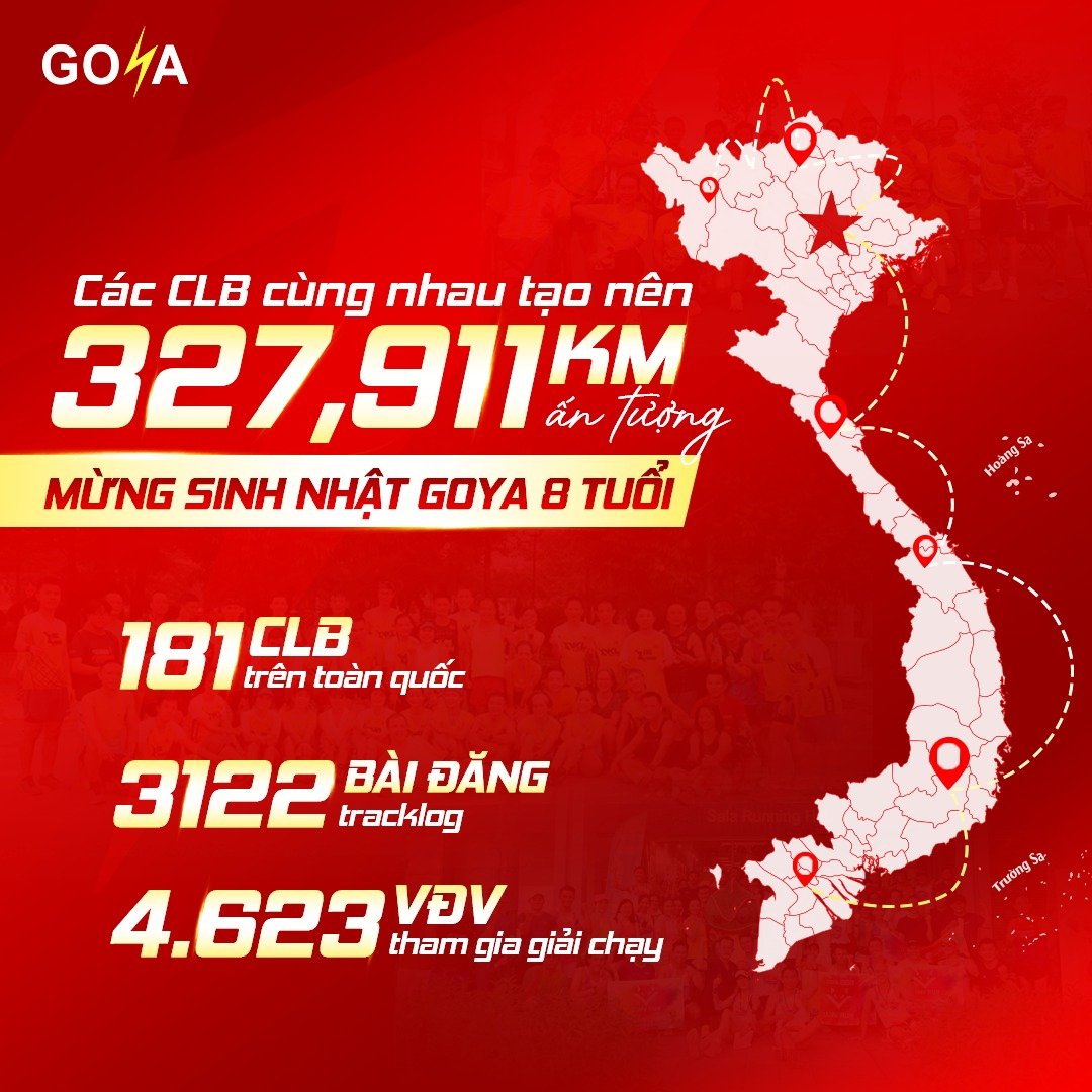 Giải Chạy CLB Mừng Sinh Nhật GOYA 8 Tuổi: Những Con Số Ấn Tượng Và Hành Trình Bứt Phá
