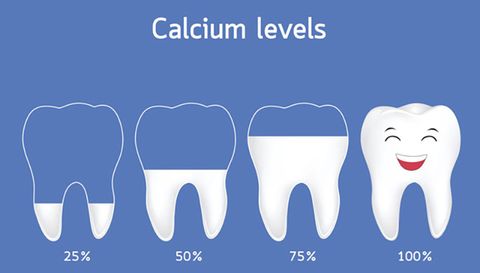 Vai Trò Của Canxi Trong Sự Phát Triển Răng Sữa Và Cách Bổ Sung Hiệu Quả