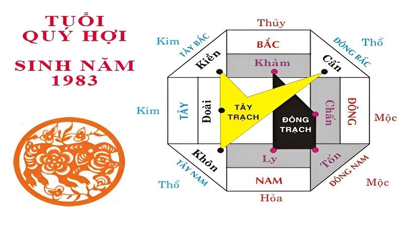 Xem phong thủy nhà ở tuổi Quý Hợi 1983 đầy đủ và chi tiết nhất