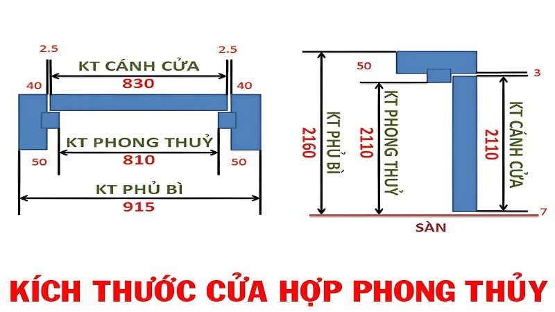 Hướng dẫn cách chọn kích thước cửa theo phong thủy