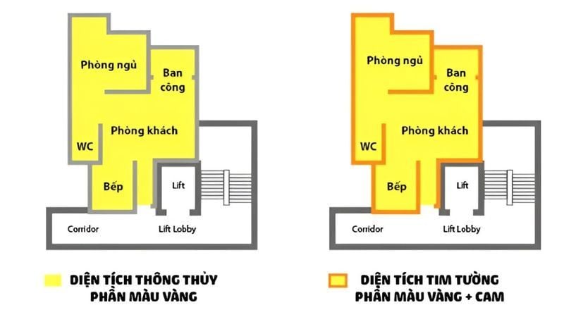 Diện tích tim tường là gì? Cách tính diện tích tim tường chuẩn nhất