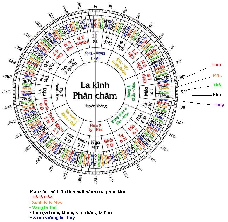 Cách xem phong thủy nhà đất chuẩn nhất hiện nay