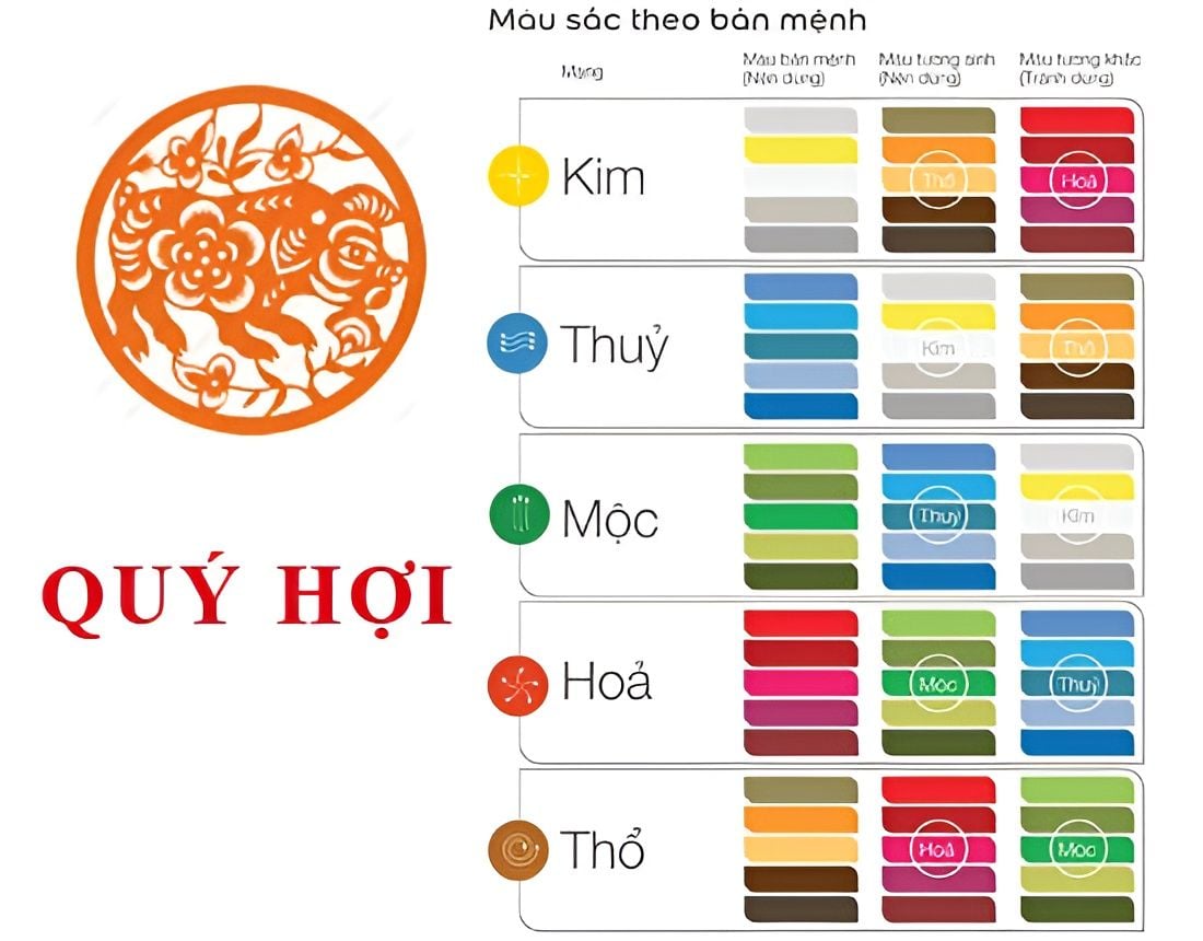 Trong phong thủy, Quý Hợi hợp màu gì ?