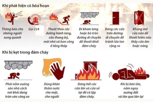 Hướng Dẫn Bảo Vệ Đường Hô Hấp Khi Thoát Nạn Trong Đám Cháy