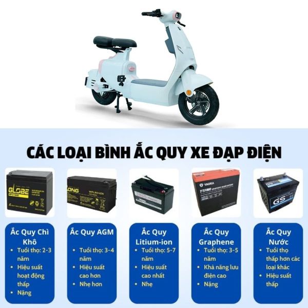 Các loại ác quy xe điện
