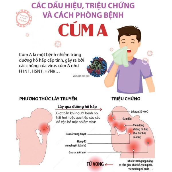 dấu hiệu, triệu chứng cúm A