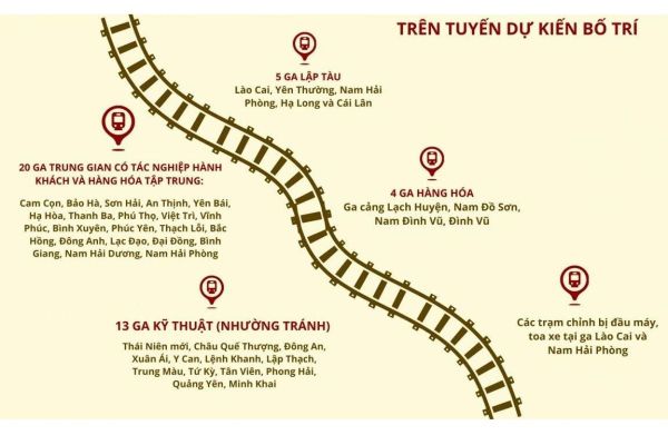 Dự án đường sắt Hải Phòng