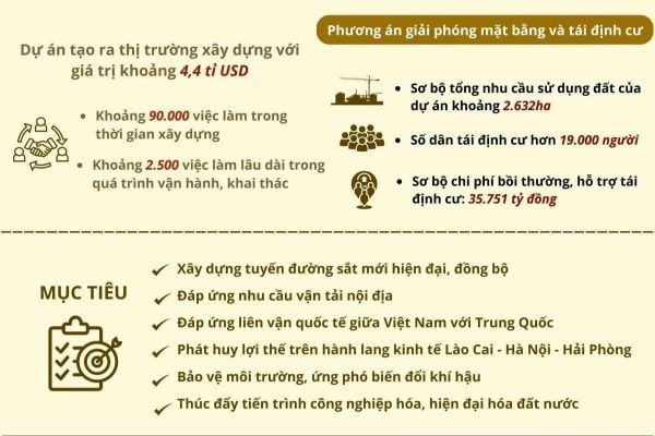Dự án đường sắt Hải Phòng