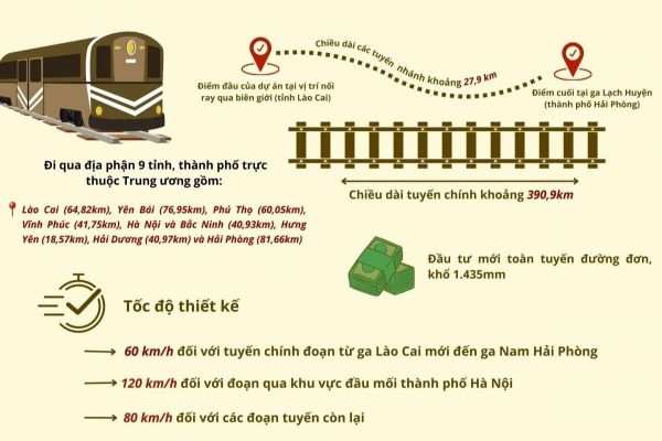 Dự án đường sắt Hải Phòng