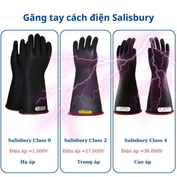 Găng tay cách điện Salisbury by Honeywell (Mỹ)