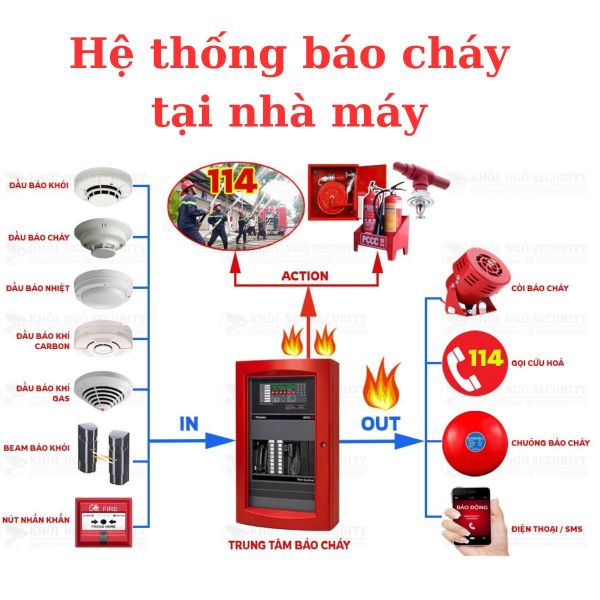 Hệ thống PCCC tại nhà máy