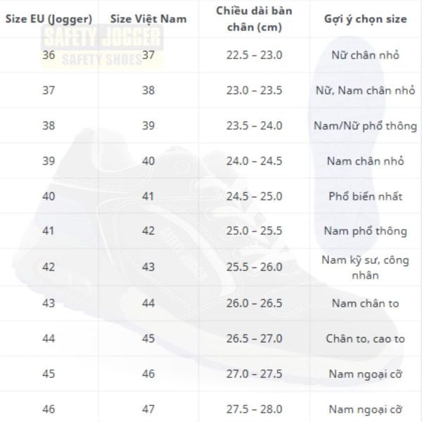 Hướng dẫn chọn size giày bảo hộ Jogger thể thao