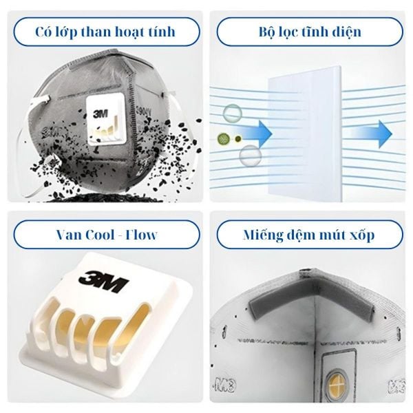 Cấu tạo khẩu trang 3m có van thở