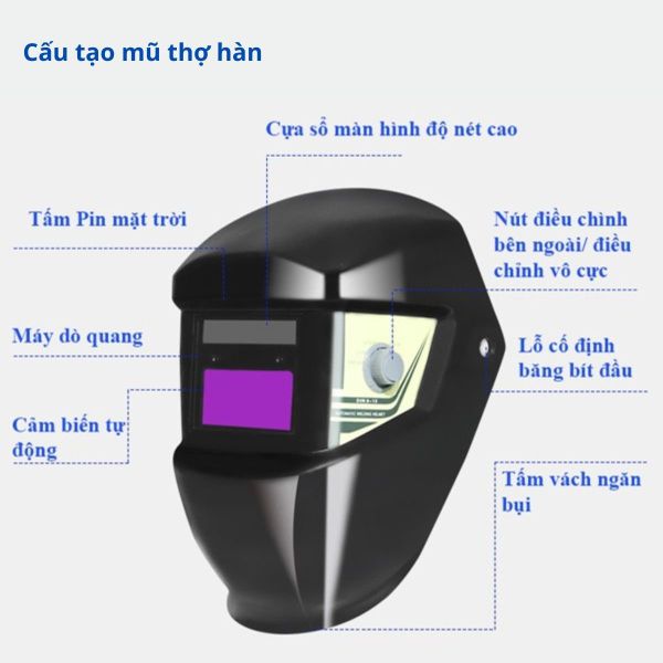 tiêu chuẩn cấu tạo kính bảo hộ thợ hàn