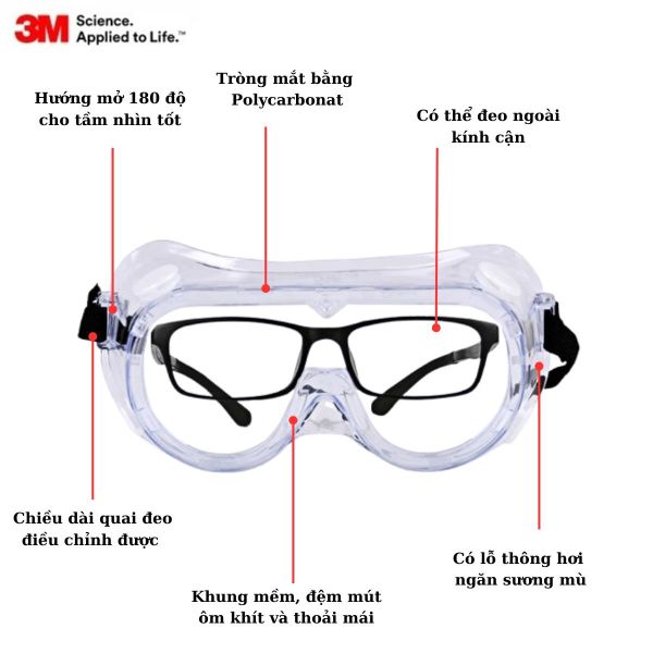 đặc điểm kính cận bảo hộ