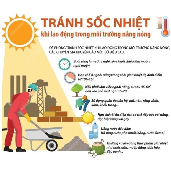 Giải pháp phòng chống sốc nhiệt trong lao động