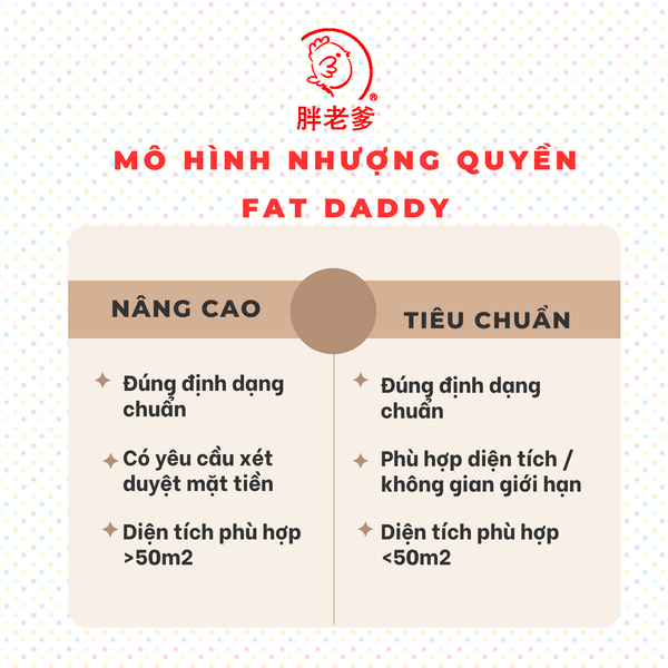 Tổng hợp 98 hình về mô hình chuyển nhượng thương hiệu  NEC