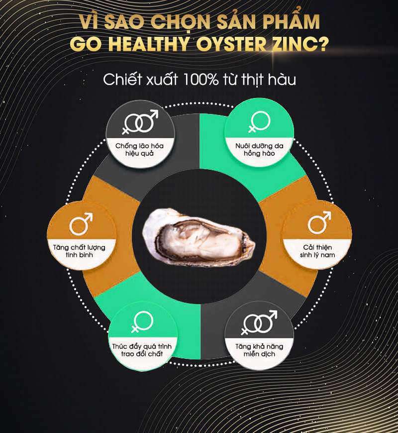 Viên Bổ Sung Hàu và Kẽm Giúp Tăng Sức Khoẻ Cho Nam Giới Go Healthy Oyster + Zin C 1-A-Day