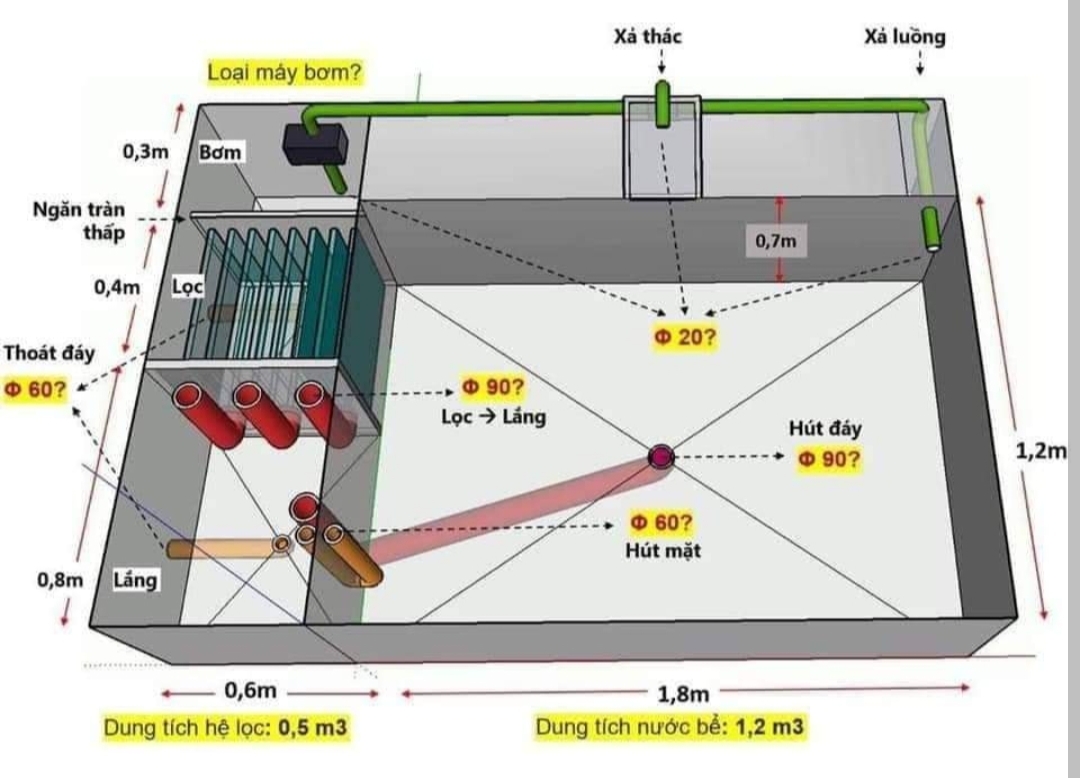 Cách Làm Bộ Lọc Hồ Cá Koi Đơn Giản Hiệu Quả