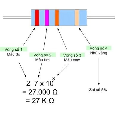 Tìm hiều về điện trở, các loại điện trở và cách đọc giá trị