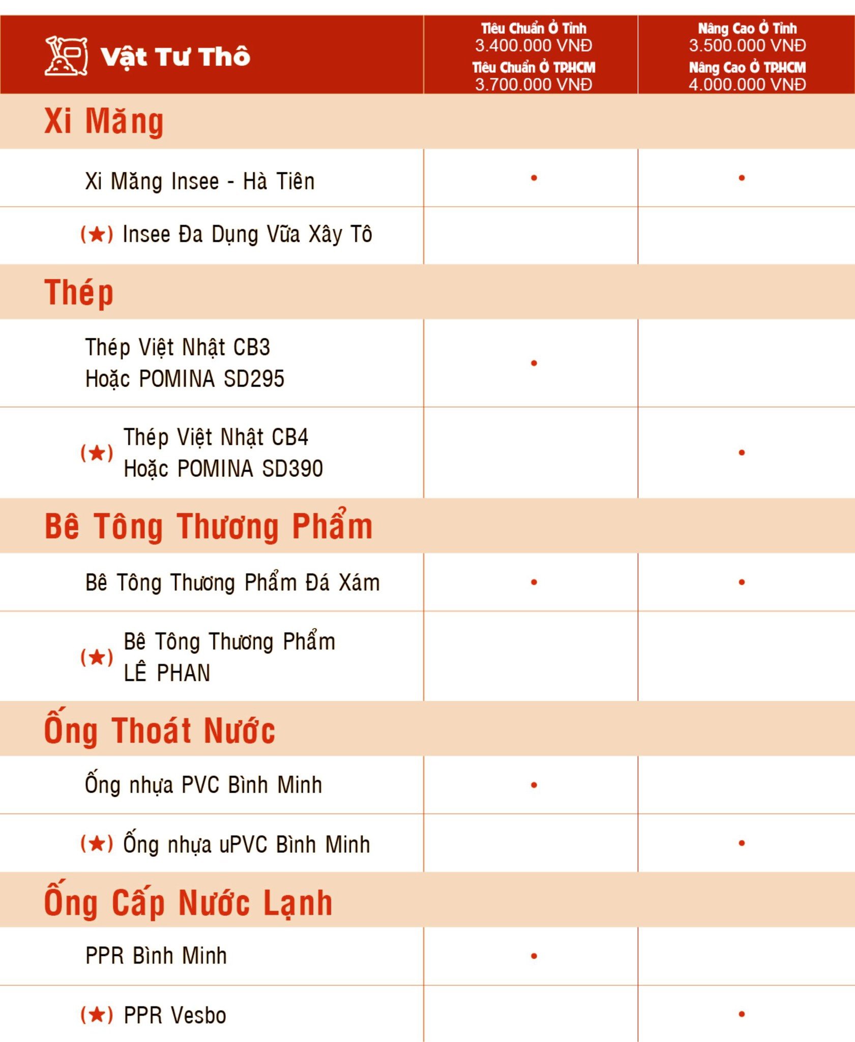 bao-gia-xay-dung-phan-tho