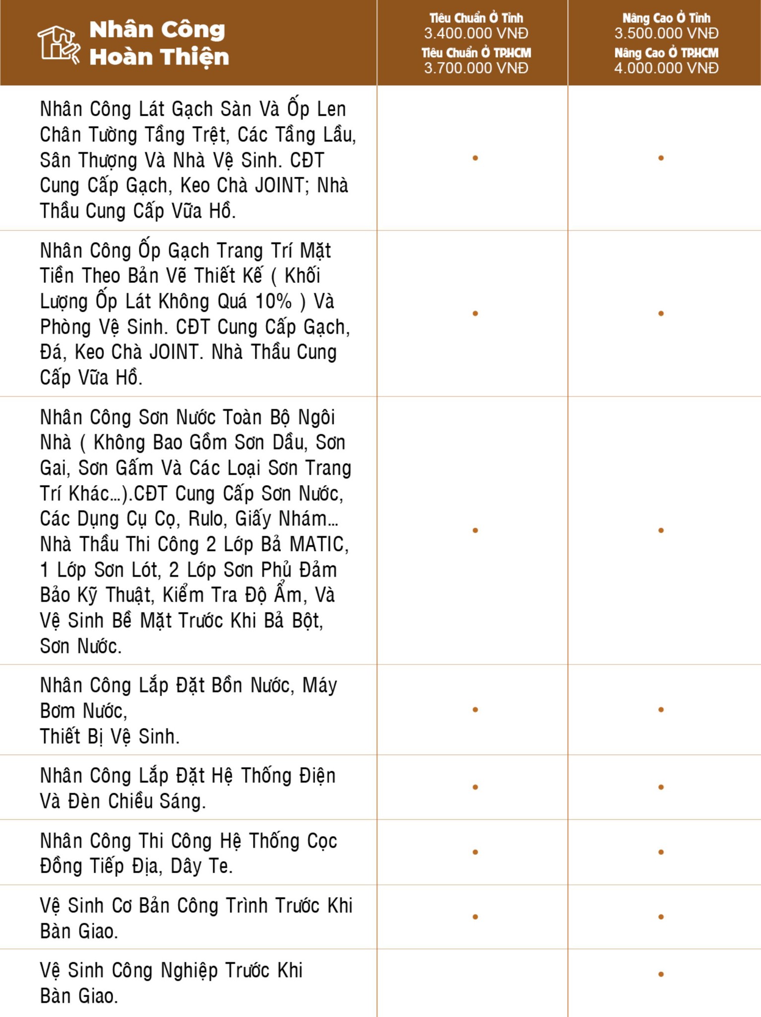 bao-gia-xay-dung-phan-tho