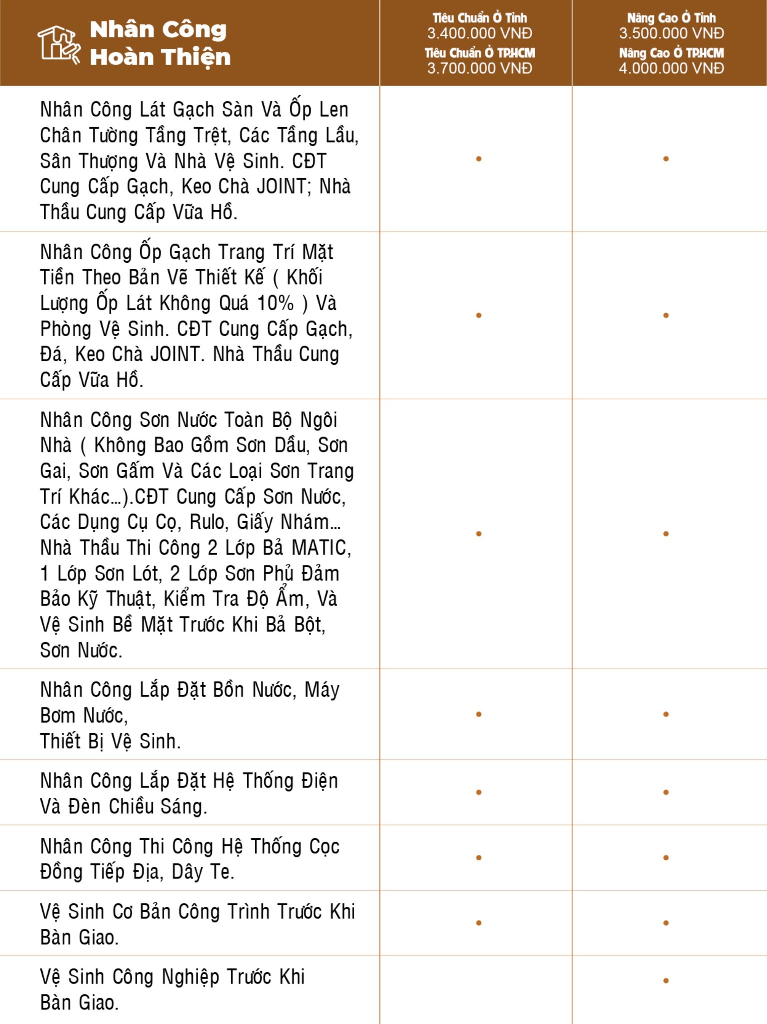bao-gia-xay-dung-phan-tho